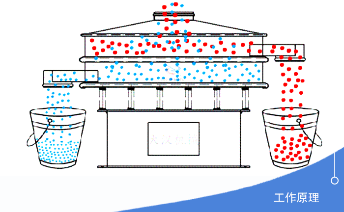 不锈钢旋振筛分机